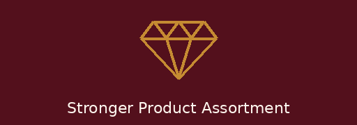 Flexible Product Assortments