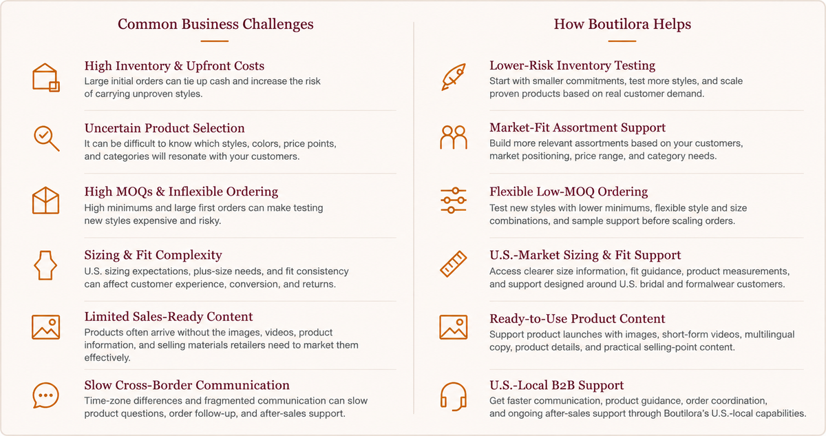 Bridal and formalwear business challenges and Boutilora B2B solutions